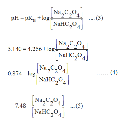 Answered A Buffer Prepared By Dissolving Oxalic Bartleby