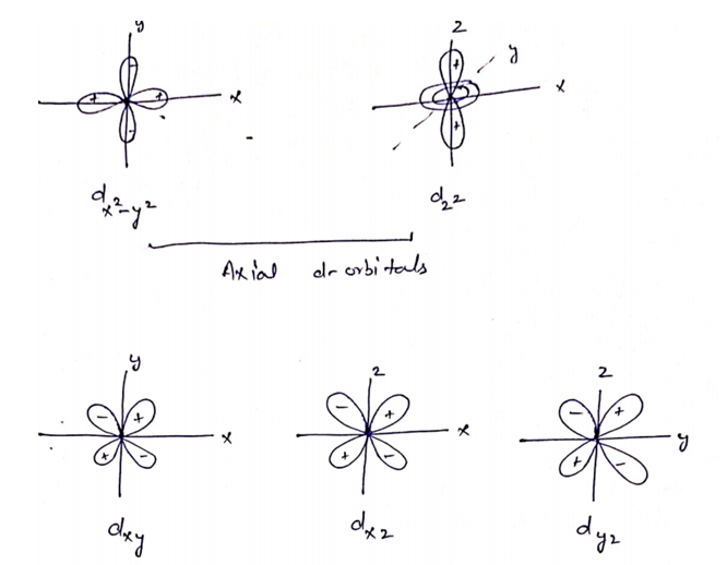 Answered Figure This Diagram Shows The Bartleby