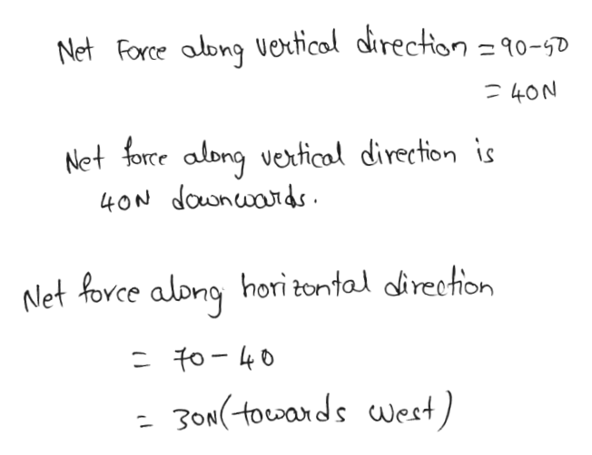 Answered Four Forces Act On An Object Given By Bartleby