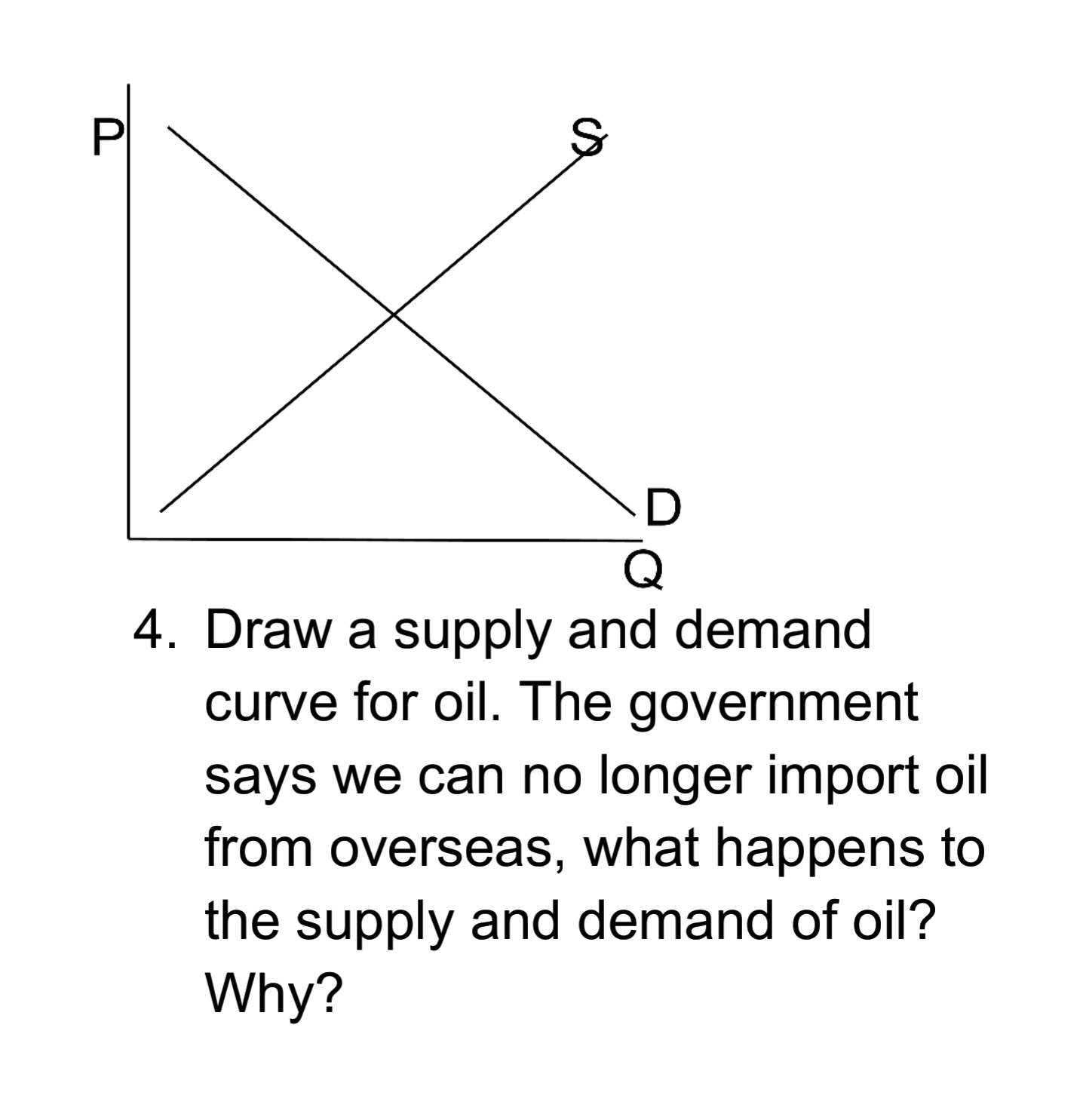 Answered Draw A Supply And Demand Curve For Oil Bartleby