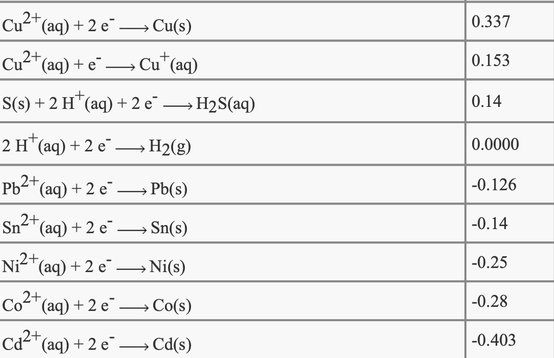 Answered Use Standard Reduction Potentials To Bartleby