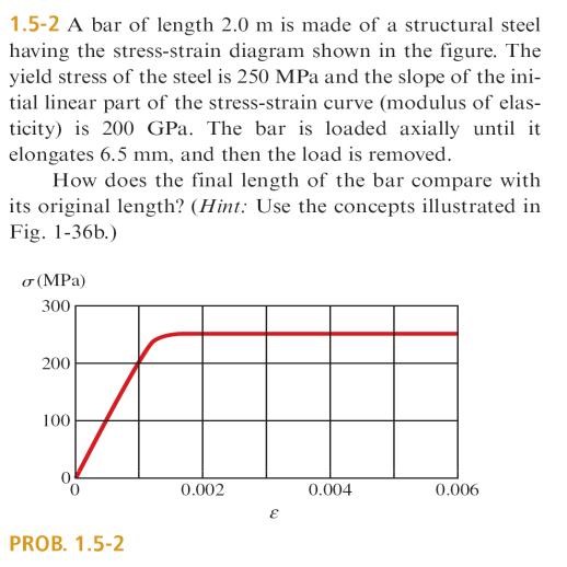 Answered A Bar Of Length M Is Made Of Bartleby