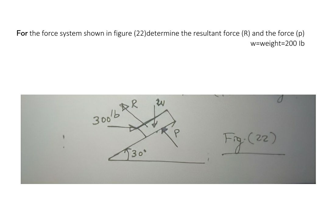 Answered For The Force System Shown In Figure Bartleby