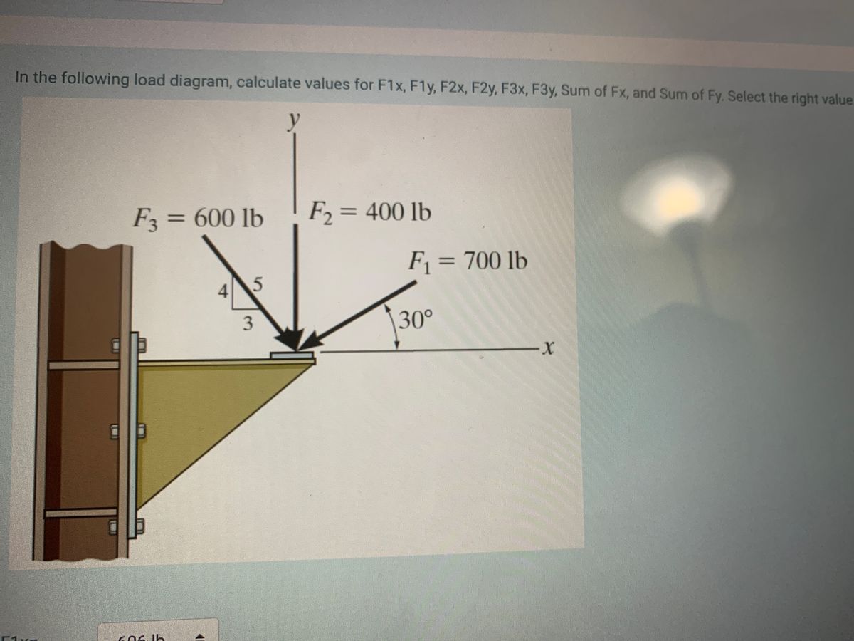 Answered In The Following Load Diagram Bartleby