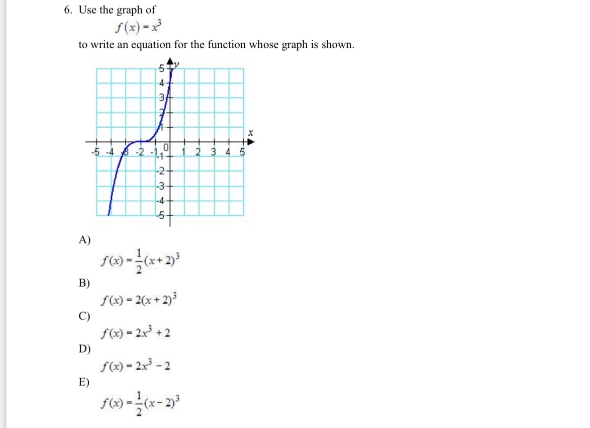 Answered 6 Use The Graph Of F X To Write An Bartleby