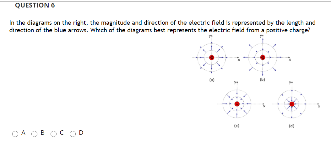 Answered In The Diagrams On The Right The Bartleby