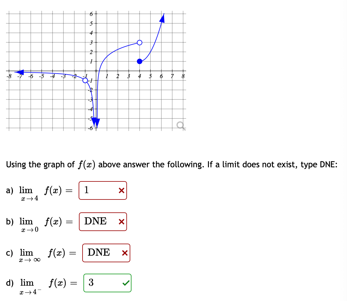 Answered Using The Graph Of F X Above Answer Bartleby