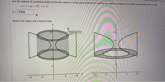 Answered Use The Method Of Cylindrical Shells To Bartleby