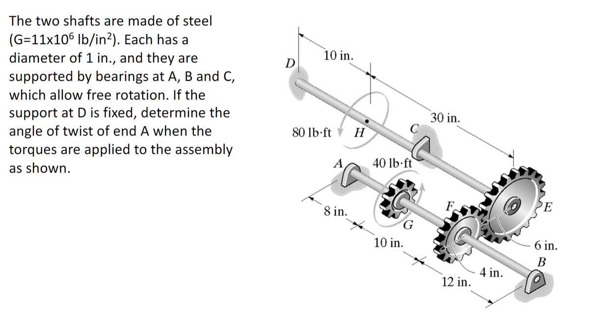 Answered The Two Shafts Are Made Of Steel Bartleby