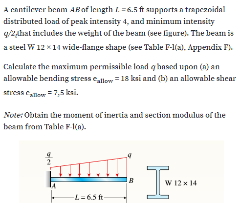 Answered A Cantilever Beam Ab Of Length L Bartleby