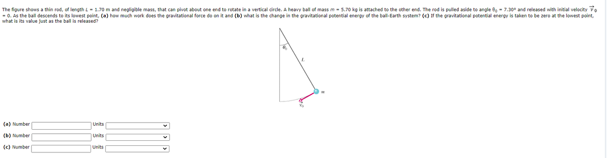 Answered The Figure Shows A Thin Rod Of Length Bartleby