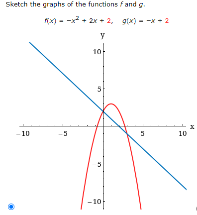 Answered Sketch The Graphs Of The Functions F Bartleby