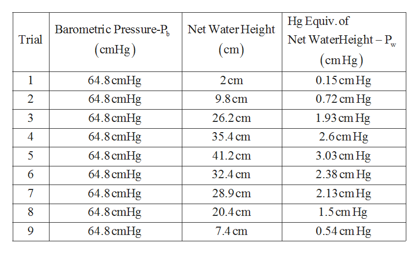 height-5-2-in-cm