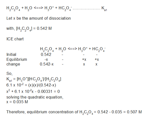 Answered: What is the equilibrium concentration… | bartleby