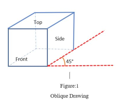 How to draw oblique drawings