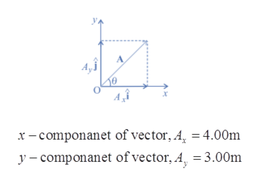 Answered: A vector is located in the x-y plane.… | bartleby