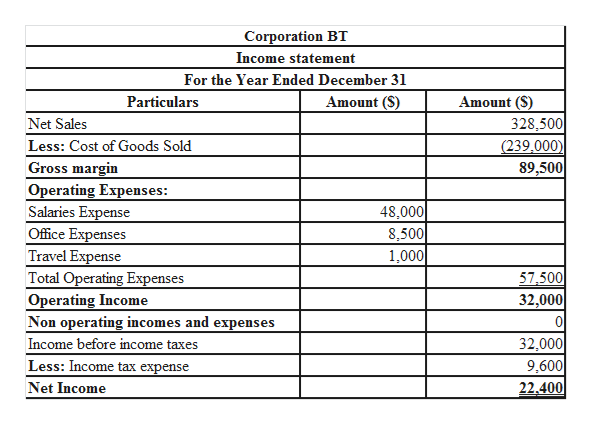 Answered: PA6-5 Preparing a Multistep Income… | bartleby