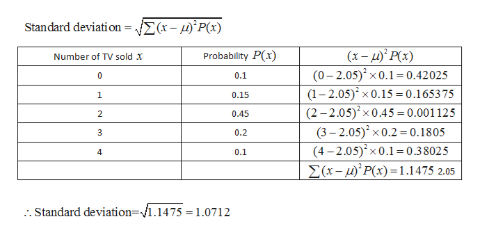 Answered •2 The Relative Frequency Distribution Bartleby 2809