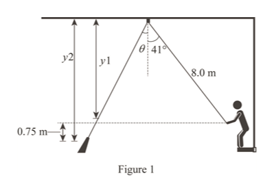 Answered: An aerialist on a high platform holds… | bartleby