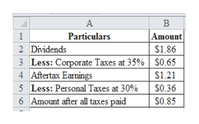 Answered: You Are A Shareholder In A C… | Bartleby