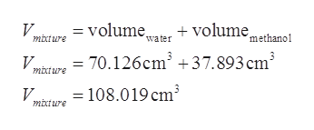 Methanol Specific Gravity Vs Temperature Chart
