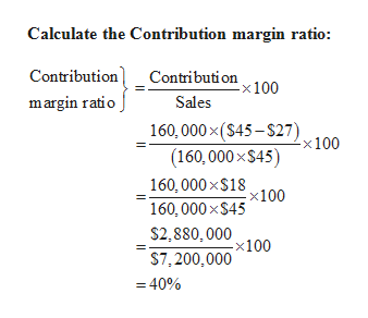 Answered: Contribution MarginLanning Company… | bartleby