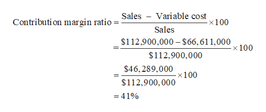 Answered Young Company Budgets Sales Of Bartleby 