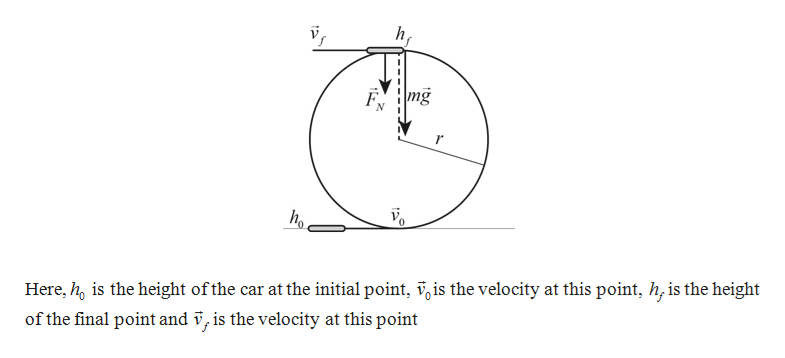 Answered: 5. The Drawing Shows A Version Of The… | Bartleby