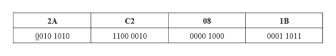 answered-consider-a-32-bit-hexadecimal-number-bartleby