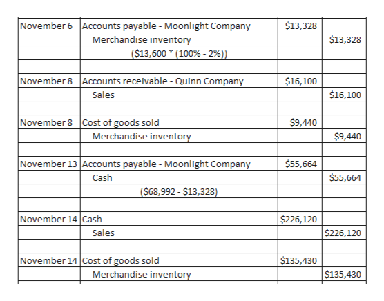 Answered Sales Related And Purchase Related Bartleby