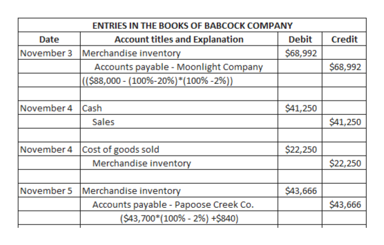 Cost Of Goods Sold Chart Of Accounts