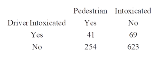 Answered The Table Summarizes Results From 987… Bartleby