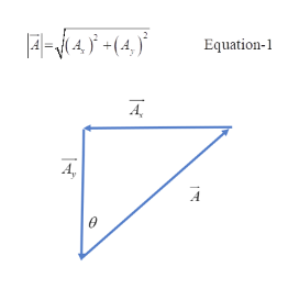 Answered: A Vector Has The… | Bartleby