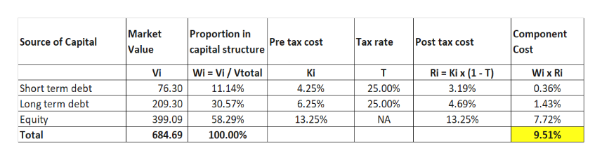 Answered The Simplified Balance Sheet For The Bartleby