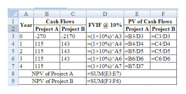 Answered Consider The Following Two Projects Bartleby