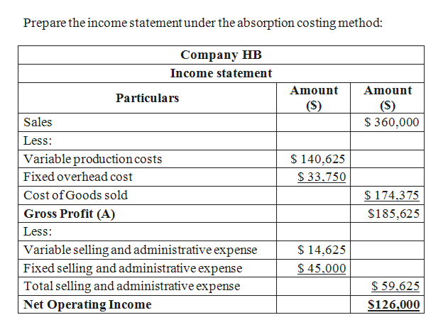 Answered: Hayek Bikes prepares the income… | bartleby