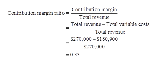 Answered Ivanhoe Corp Had Total Variable Costs Bartleby 7648