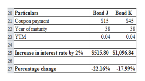 Answered P2 Bond J Has A Coupon Rate Of 3 Bartle