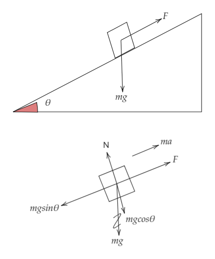 Answered: A block of mass m 5.7 kg is pulled up a… | bartleby