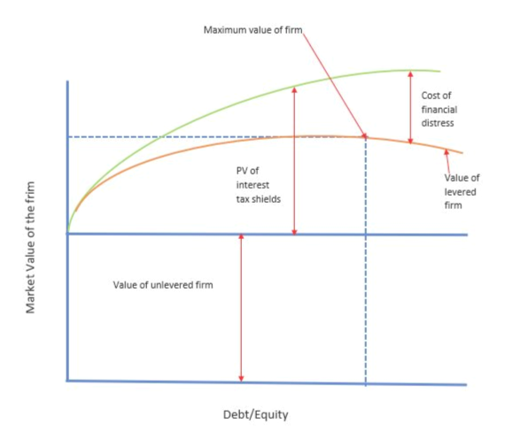 answered-describe-trade-off-theory-bartleby