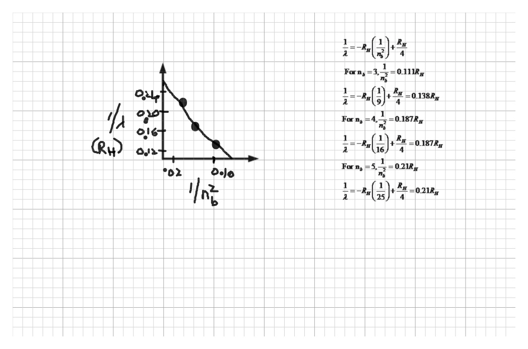 ksp calculations chemistry