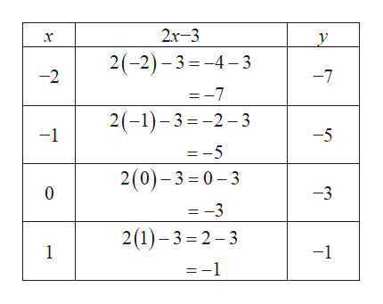 Answered Math 8 Exam 4 Demonstrate Your Bartleby