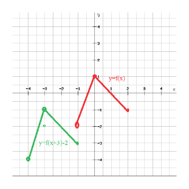 Answered For Problems 29 31 Use The Given Graph Bartleby