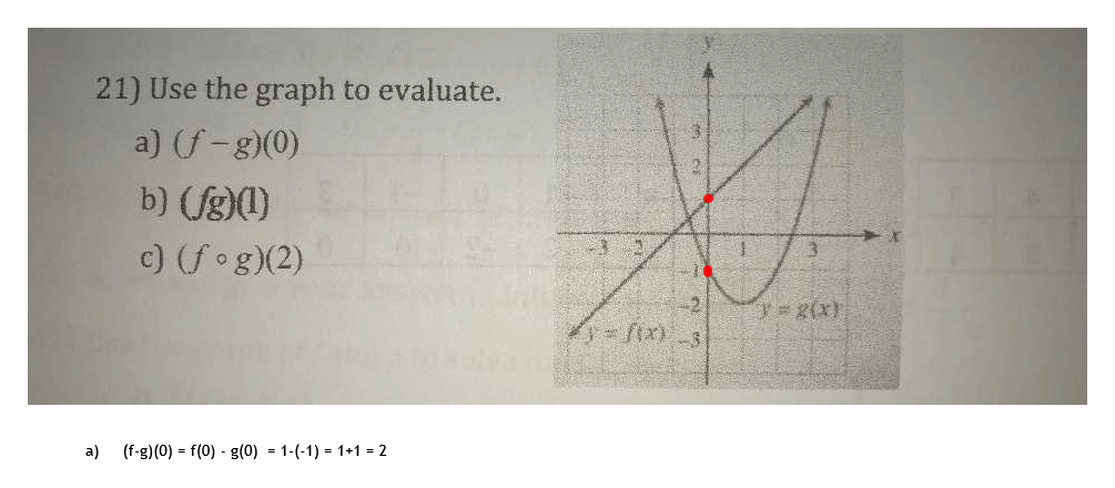 Answered 21 Use The Graph To Evaluate A F Bartleby