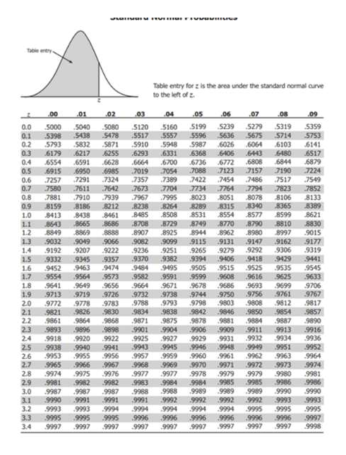 Answered: B. Use Table 3 To Find The Following… | Bartleby