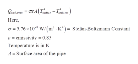 Answered: A Horizontal Steam Pipe Has An Outer… | Bartleby