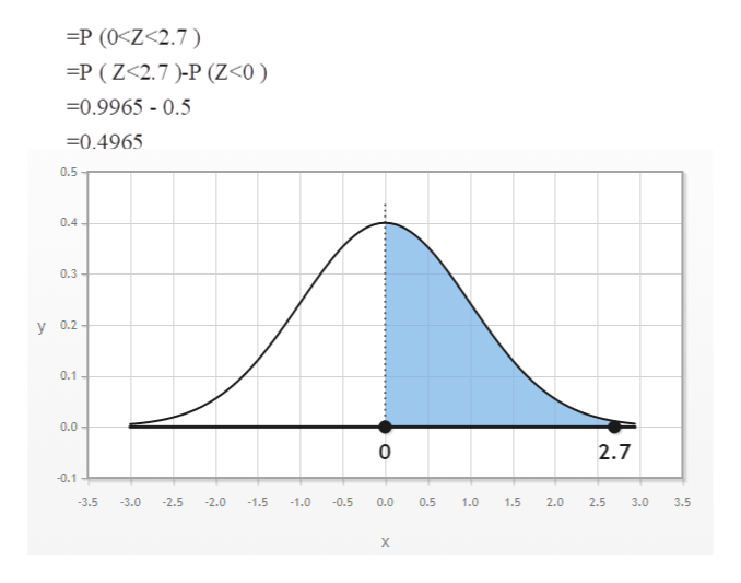 Answered: 1.Find The Area Under The Standard… | Bartleby