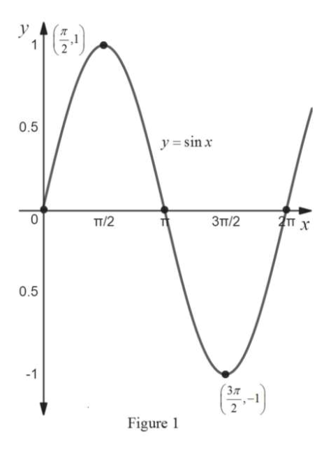 Answered: graphing sine and cosine functions | bartleby