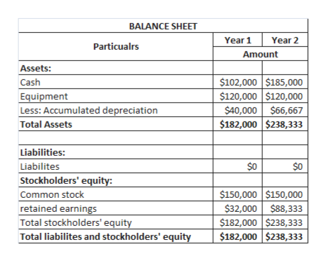 Answered: Golden Manufacturing Company started… | bartleby