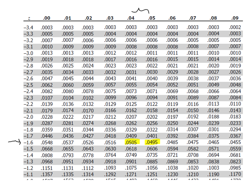 Answered: Determine the critical value or values… | bartleby